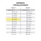 Тетрадь бумвинил, А4, 96 л., скоба, офсет №1, клетка, STAFF, ЗЕЛЕНЫЙ, 403409 - фото 10000940